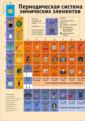 Периодическая таблица химических элементов: наглядное пособие