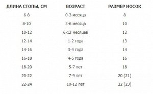 Размерная сетка