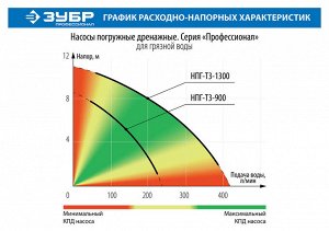 Насос дренажный погружной