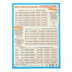 Карточка-шпаргалка &quot;Имя прилагательное. Склонение&quot; А5