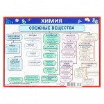 Карточка-шпаргалка &quot;Сложные вещества&quot;