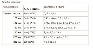 Костромской завод пластмасс Поддон для цветочного горшка пластиковый, белый, диаметр 160 мм