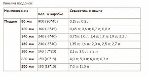 Поддон диам. 80 мм салатовый