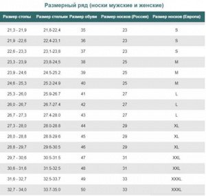 Борисоглебский трикотаж 4С58 Носки мужские хлопок 100%