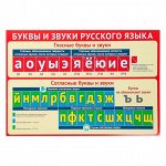 Плакат &quot;Буквы и звуки русского языка&quot; А3