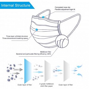 Защитные Маски 50шт