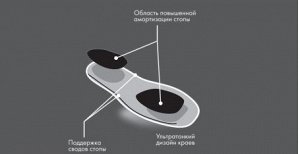 Вкладные ортопед. приспособления Comforma: LIGHT UNITY