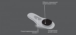 Вкладные ортопед. приспособления Comforma: LIGHT STYLE