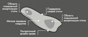 Силиконовые полустельки с мягким тканевым покрытием