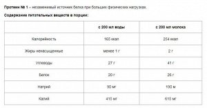 JUNIOR Protein №1 5,2 кг