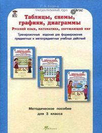 Козина Г.А. Козина Таблицы, схемы, графики, диаграммы. 3 кл. Метод.пособие. Рус. яз. Матем. Окр.мир (Росткнига)