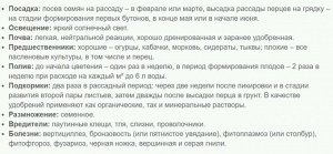 Перец сладкий Подарок Молдовы