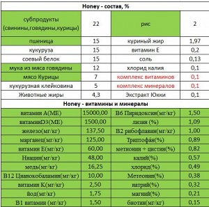 Honey (Хани) для щенков от 3х месяцев мелких пород с раннего возраста, 5 кг