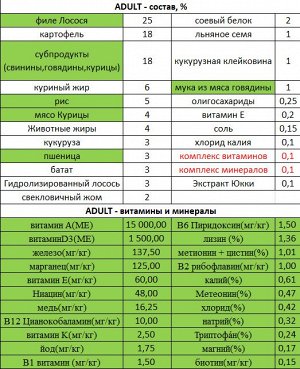 FOR ADULT для собак мелких пород от 6 мес, 1,2 кг