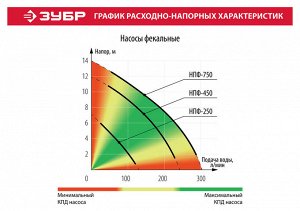 Фекальный насос погружной