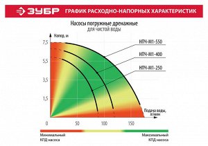 Дренажный насос