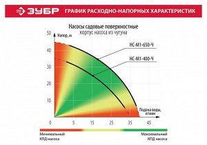 Насос поверхностный вихревой