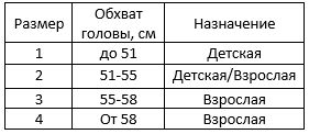 Маска Крепление маски эластичной резинкой за ушами
Цвет голубой(синий) и черный. Желаемый цвет указывайте в комментарии к заказу. Параметры размеров есть на втором фото. 

Трёхслойная конструкция маск