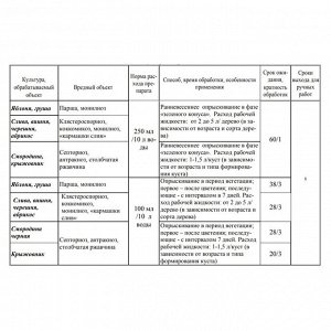 Средство от болезней растений Бордоская жидкость 100 мл