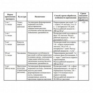 Peгyлятop pocтa pacтeний peгги, 1 мл