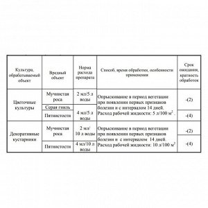 Средство от болезней цветочных культур Чистоцвет ампула в пак. 2 мл