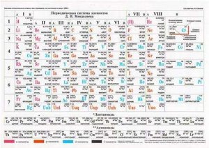 Таблица менделеева / растворимость солей а5 2019 (978-985-17-1950-7)