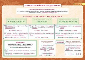 Стронская И.М Русский язык:Словосочетание и предложение 5-11 классы