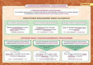 Стронская И.М Русский язык:Словосочетание и предложение 5-11 классы