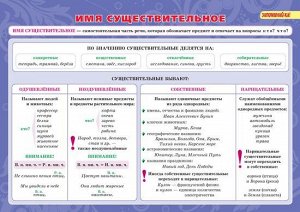 Стронская И.М Русский язык:Части речи.Все трудности школьной программы 5-11 кл