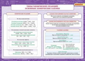 Ушакова О.Д Химия. Все трудности школьной программы 8-11 классы