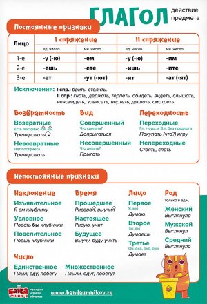 Набор плакатов по русскому языку