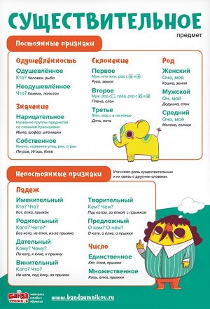 Набор плакатов по русскому языку