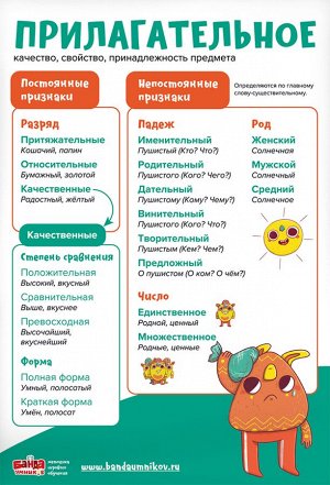 Набор плакатов по русскому языку