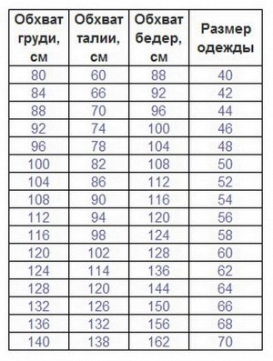 Размерная сетка