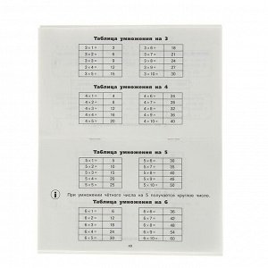 Все таблицы для начальной школы 2 класс: русский язык, математика, окружающий мир. Узорова О. В., Нефёдова Е. А.