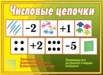 «Числовые цепочки»