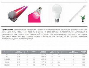Фитолампа (светильник для растений светодиодный линейный) СВП-5 фито пс 18Вт IP40 1170мм 220-240В