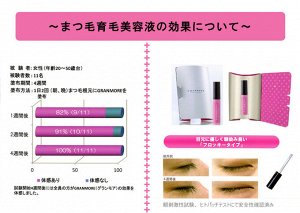 GRANMORE Eyelash Treatment - средство для роста и укрепления ресниц