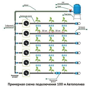 Система капельного автоматического полива "Автополив-100" 100 метра на 200 м грядок