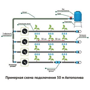 Система капельного автоматического полива "Автополив-50" 50 метра на 100 м грядок