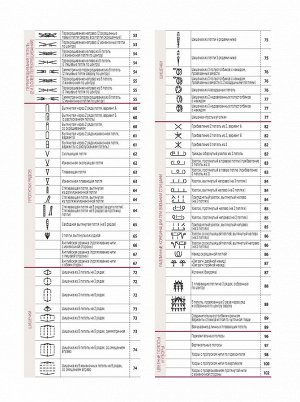Японские узоры для вязания спицами. 125 мотивов