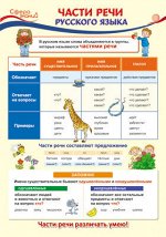 Школьный плакат &quot;Части речи русского языка&quot;
