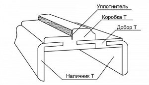 Доборный элемент 120 Бьянко, Капучино, Венге, Сноу1шт.