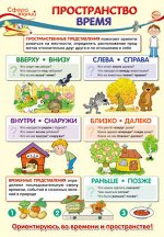 Школьный плакат &quot;Пространство. Время&quot;