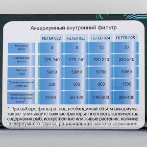 Фильтр BARBUS внутренний FILTER 022 КРИСТАЛ, 300 L/H 3W, для аквариума 10-50 л