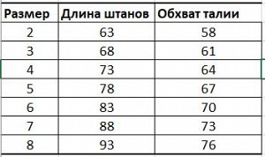 Штаны Штаны с лямками выполнены из прочной мембранной ткани Taslan. На морозе ткань остается такой же мягкой и не «дубеет». Качественный современный наполнитель, который не придает дополнительный объё