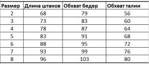 Штаны Штаны с лямками выполнены из прочной мембранной ткани Taslan. На морозе ткань остается такой же мягкой и не «дубеет». Качественный современный наполнитель, который не придает дополнительный объё