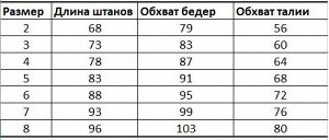 Штаны Штаны с лямками выполнены из прочной мембранной ткани Taslan. На морозе ткань остается такой же мягкой и не «дубеет». Качественный современный наполнитель, который не придает дополнительный объё