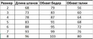 Штаны Штаны с лямками выполнены из прочной мембранной ткани Taslan. На морозе ткань остается такой же мягкой и не «дубеет». Качественный современный наполнитель, который не придает дополнительный объё