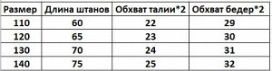 Леггинсы Новые детские трехслойные теплые хлопковые брюки очень и очень хорошего качества.  Внешний слой - это высококачественная двусторонняя ткань с начесом, содержащая 95% хлопка, 5% спандекса, не 